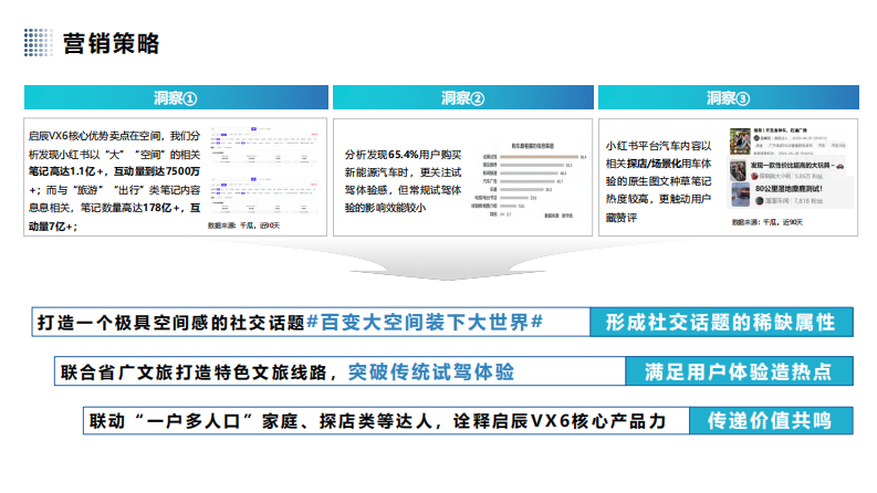 汽车品牌新车型上市小红书营销【汽车】【种草营销】 第5页