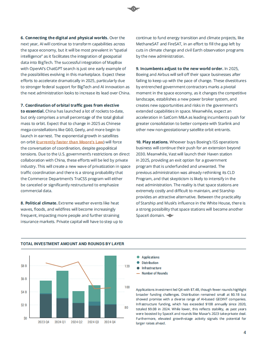 2024年Q4空间投资报告（英文） 第5页