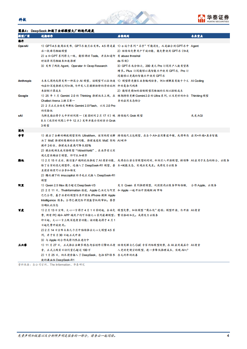 计算机行业微信 DeepSeek：开启中国AI应用创新时代 第4页