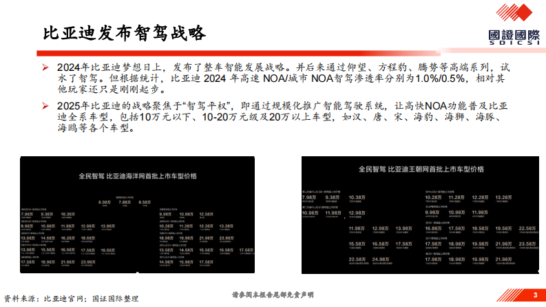 汽车：比亚迪智驾专题报告 第3页