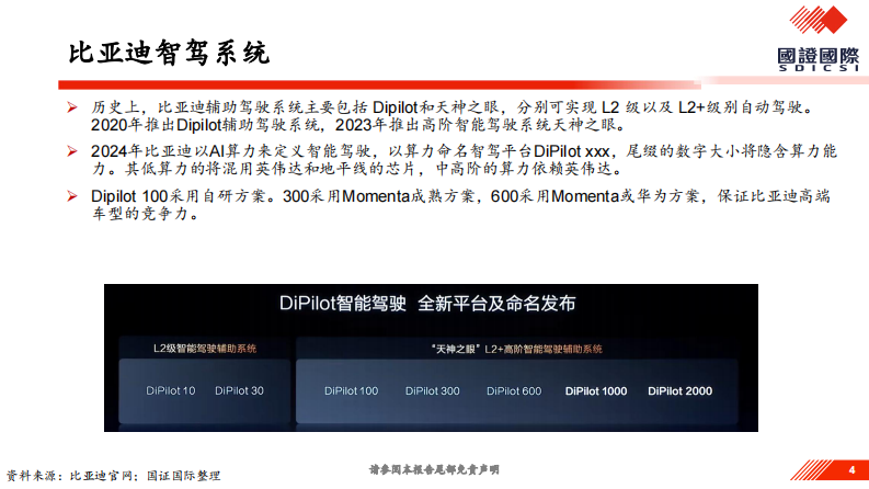 汽车：比亚迪智驾专题报告 第4页