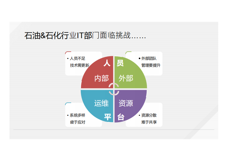 石油&石化数字化转型 第5页