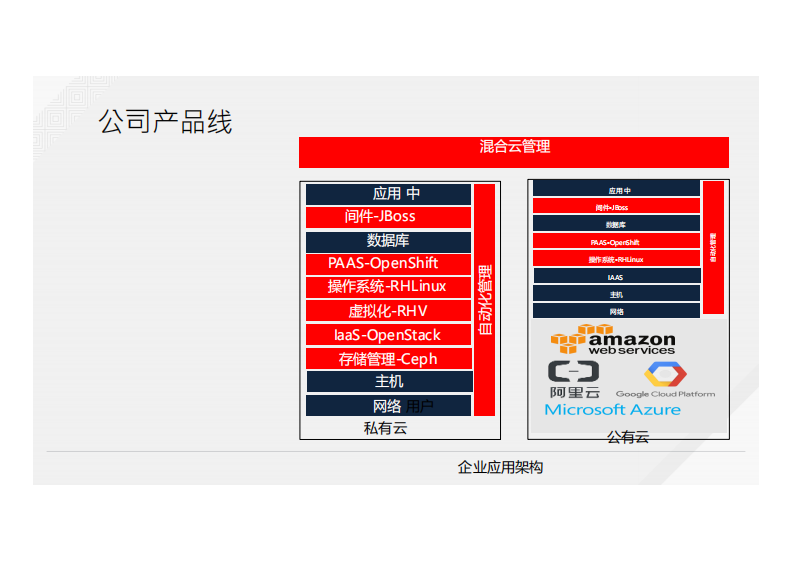 石油&石化数字化转型 第3页