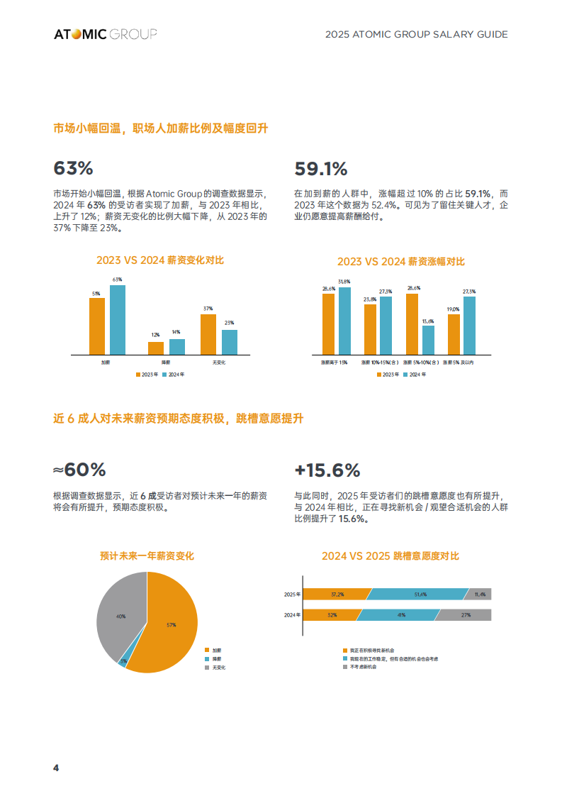 2025年人才趋势洞察及薪酬指南报告（英文） 第4页