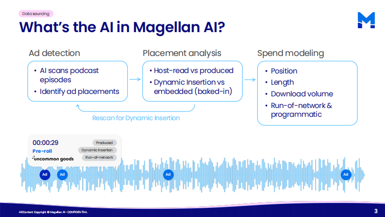 2024年第四季度播客广告报告（英文） 第3页