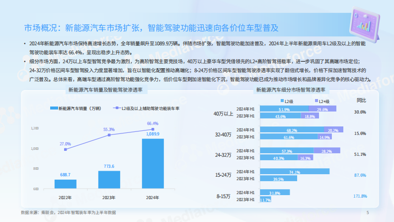 2025新能源汽车全场景智驾用户体验报告 第5页