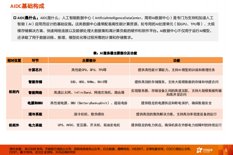 AIDC行业深度-通胀的机会在哪里？ 第5页