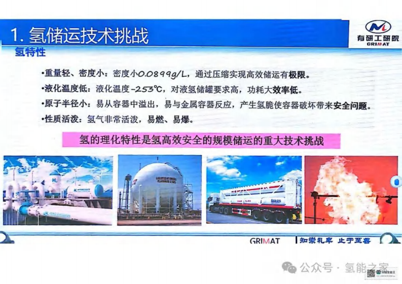 2024年高效安全固态氢储运技术与应用报告 第4页