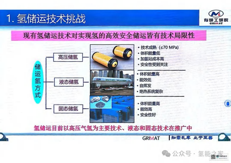 2024年高效安全固态氢储运技术与应用报告 第5页