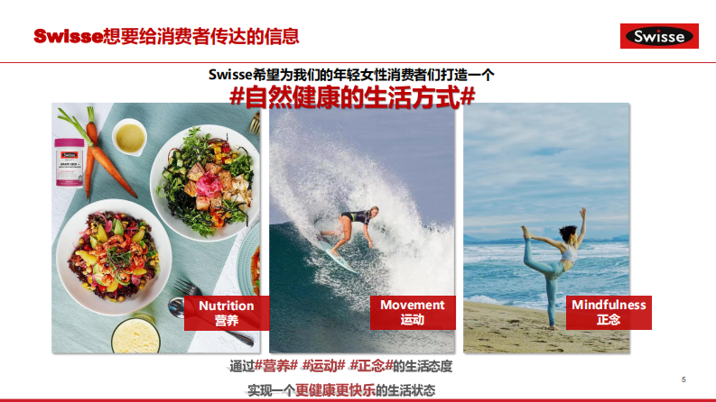 乳清蛋白粉品牌KOL Master brief【健身补剂】【种草营销】【抖音种草】 第5页