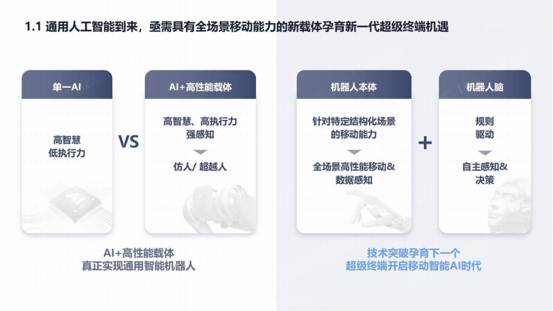 2024年宇树科技商业计划书 第4页