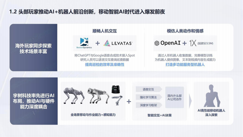 2024年宇树科技商业计划书 第5页