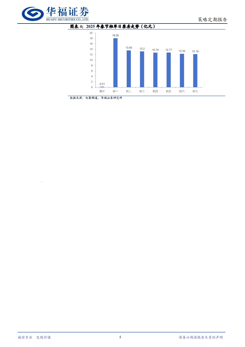 策略定期研究：DeepSeek热潮有望带动中国科技资产重估 第5页