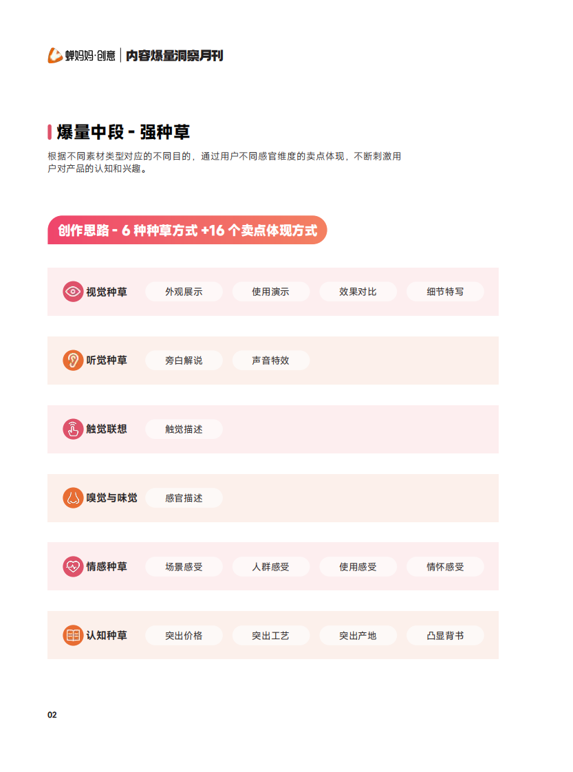 创意：内容爆量洞察（2月） 第4页