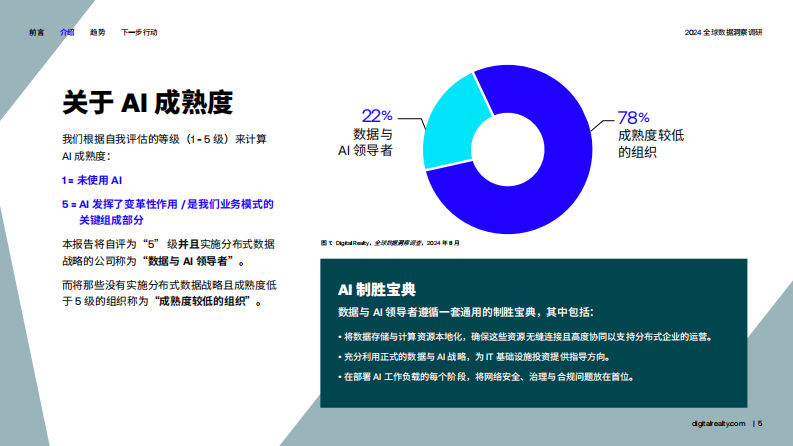 全球数据洞察调研：2024年为数据和AI就绪型企业赋能报告 第5页