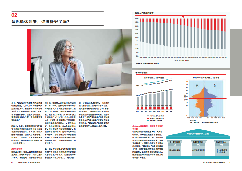 2024人力资本洞察精选 第4页