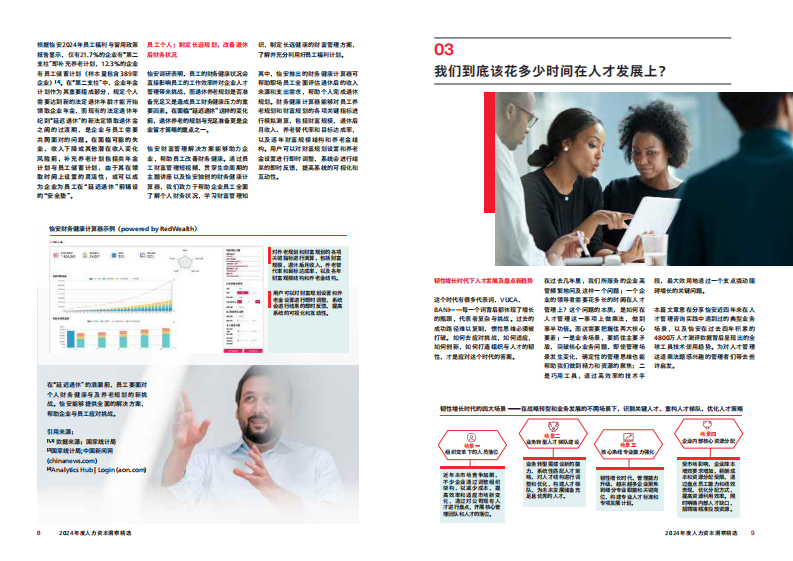 2024人力资本洞察精选 第5页