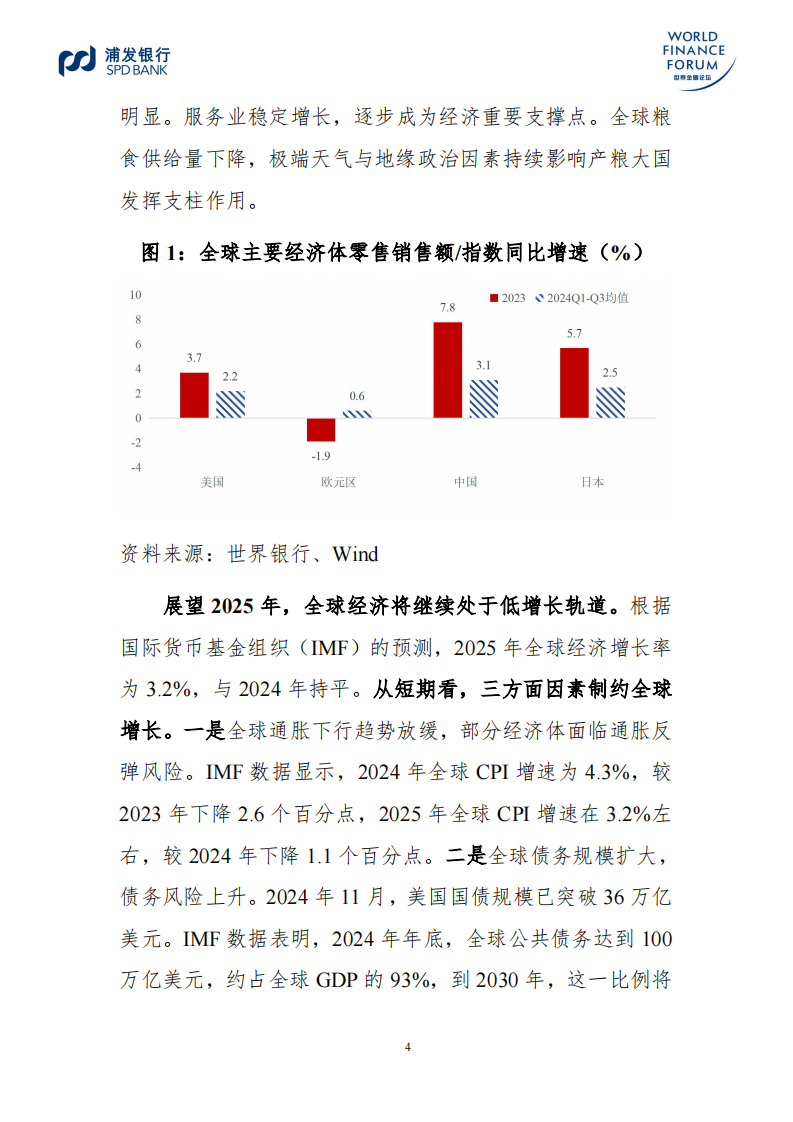 2025年世界经济金融展望报告 第5页