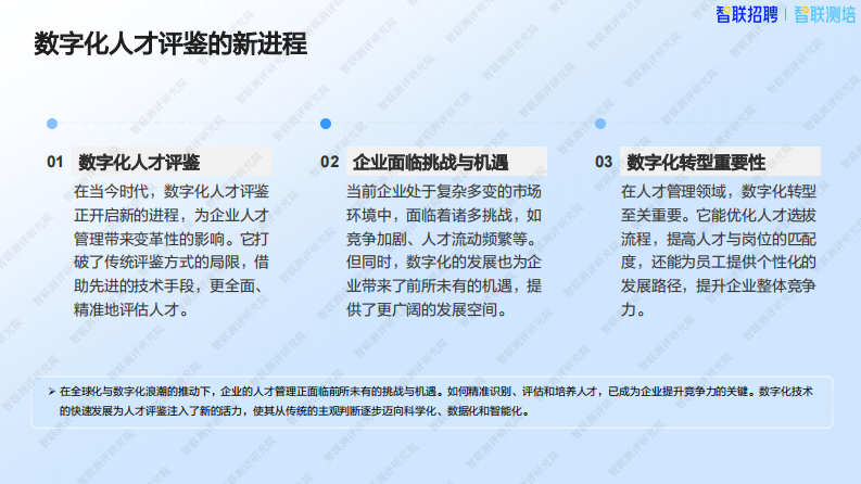 企业人才评鉴的数字革命：现状、应用与未来-智联测评研究院 第2页