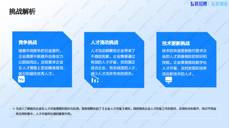 企业人才评鉴的数字革命：现状、应用与未来-智联测评研究院 第3页