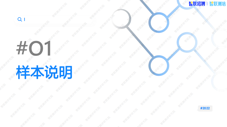 企业人才评鉴的数字革命：现状、应用与未来-智联测评研究院 第4页
