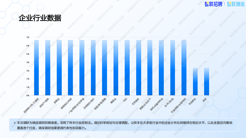 企业人才评鉴的数字革命：现状、应用与未来-智联测评研究院 第5页