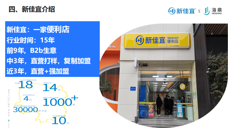 连锁便利店品牌的营销转型之路课件分享【零售】【营销干货】 第5页
