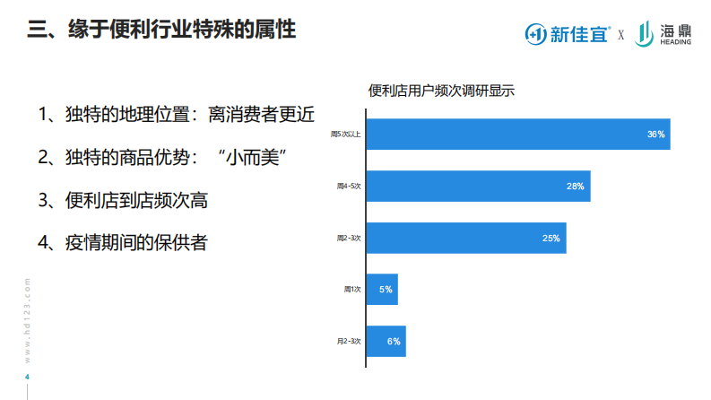连锁便利店品牌的营销转型之路课件分享【零售】【营销干货】 第4页