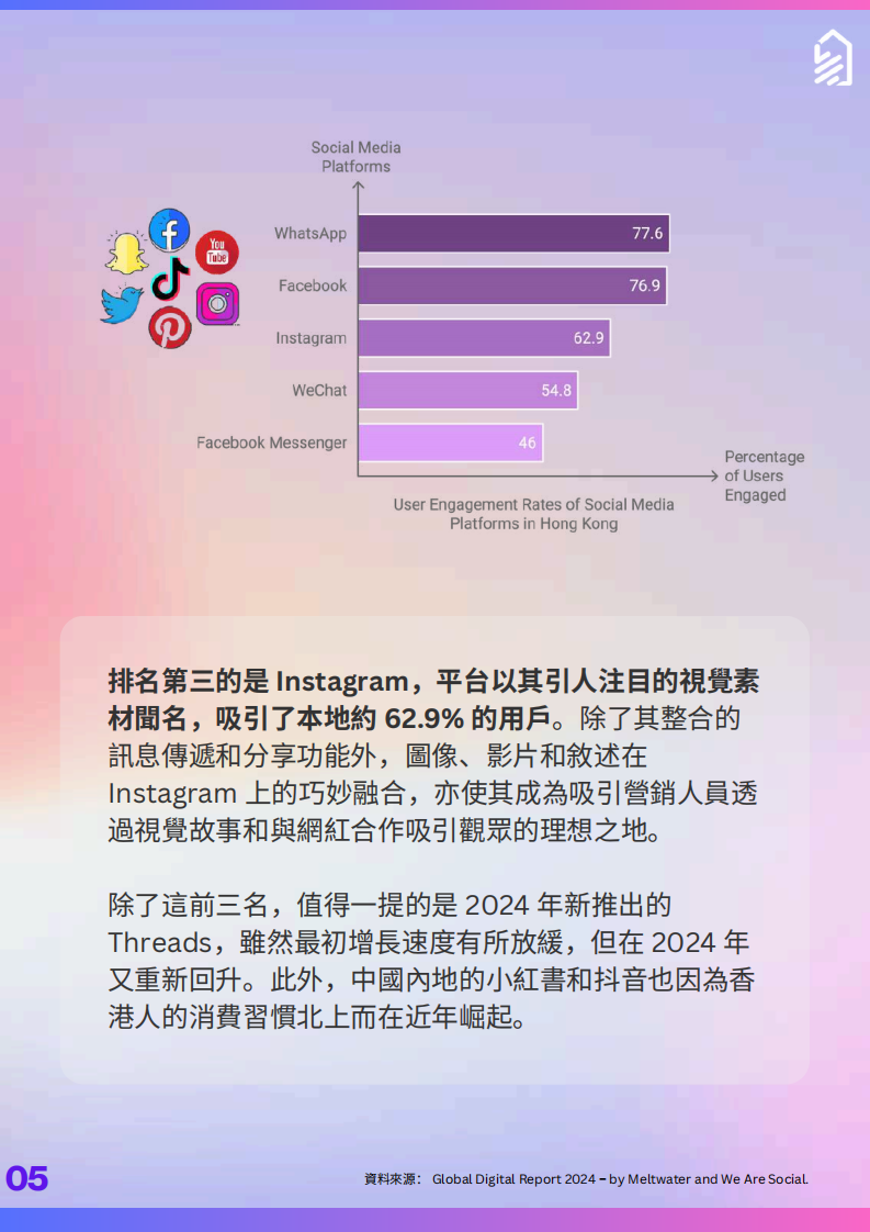 零售经营不可不知：2025年5大社交媒体趋势白皮书 第5页