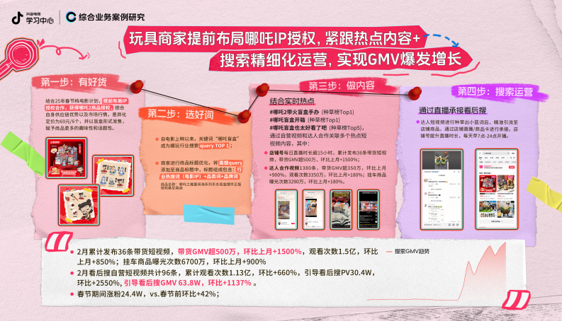 抖音商家搜索运营四步走方法论 第2页