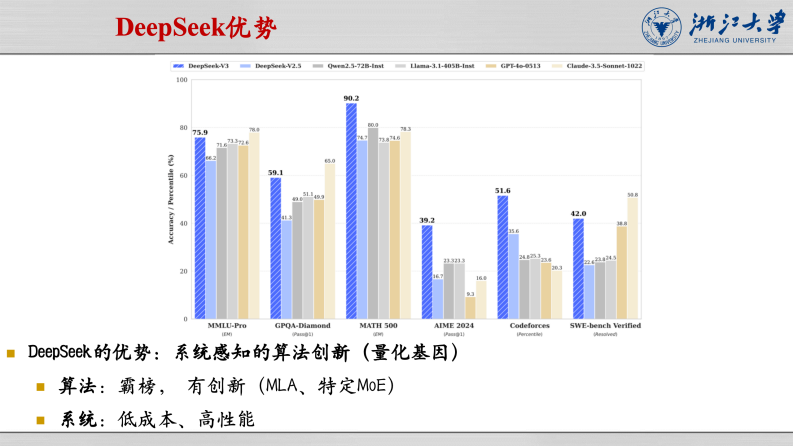 浙江大学（王则可）：2025年DeepSeek模型优势：算力、成本角度解读报告 第2页