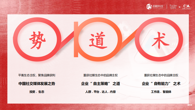 2025年中国泛社交媒体趋势白皮书 第4页