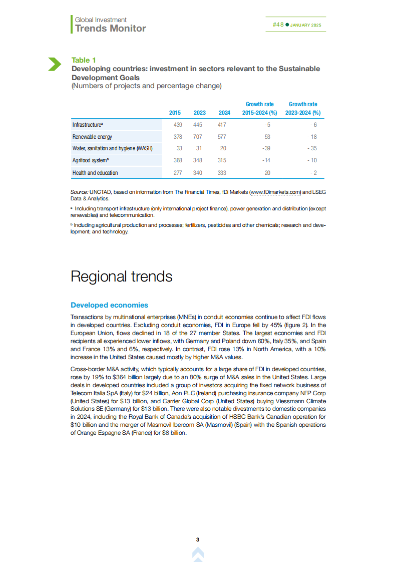 2025年1月全球投资趋势监测报告（英文） 第3页