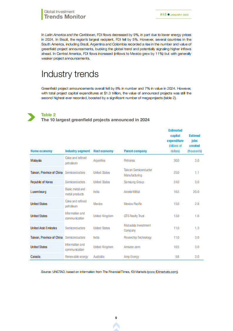 2025年1月全球投资趋势监测报告（英文） 第5页