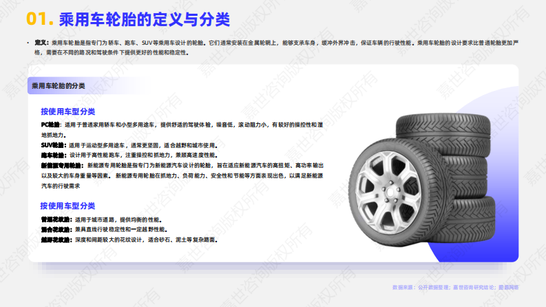 2025年乘用车轮胎行业简析报告 第2页