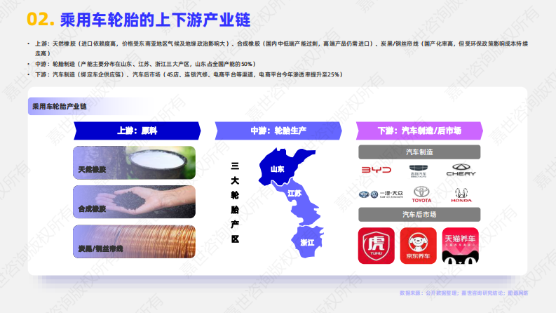 2025年乘用车轮胎行业简析报告 第3页