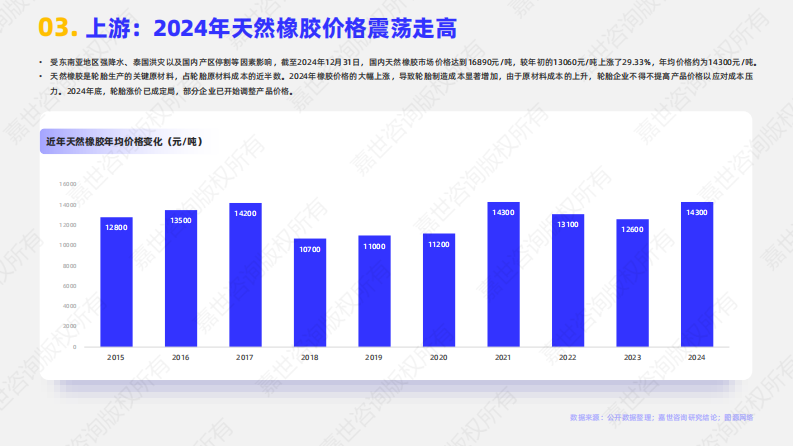 2025年乘用车轮胎行业简析报告 第4页