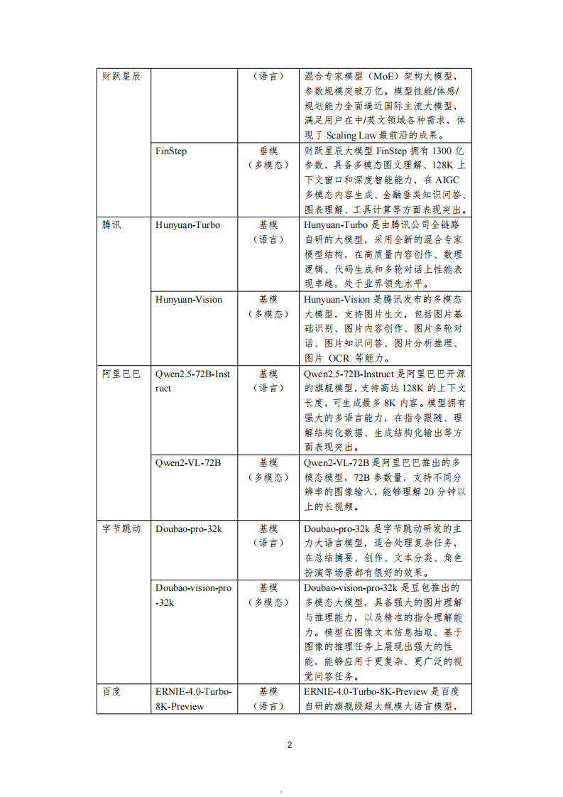 金融大模型应用评测报告-摘要版（2024） 第5页