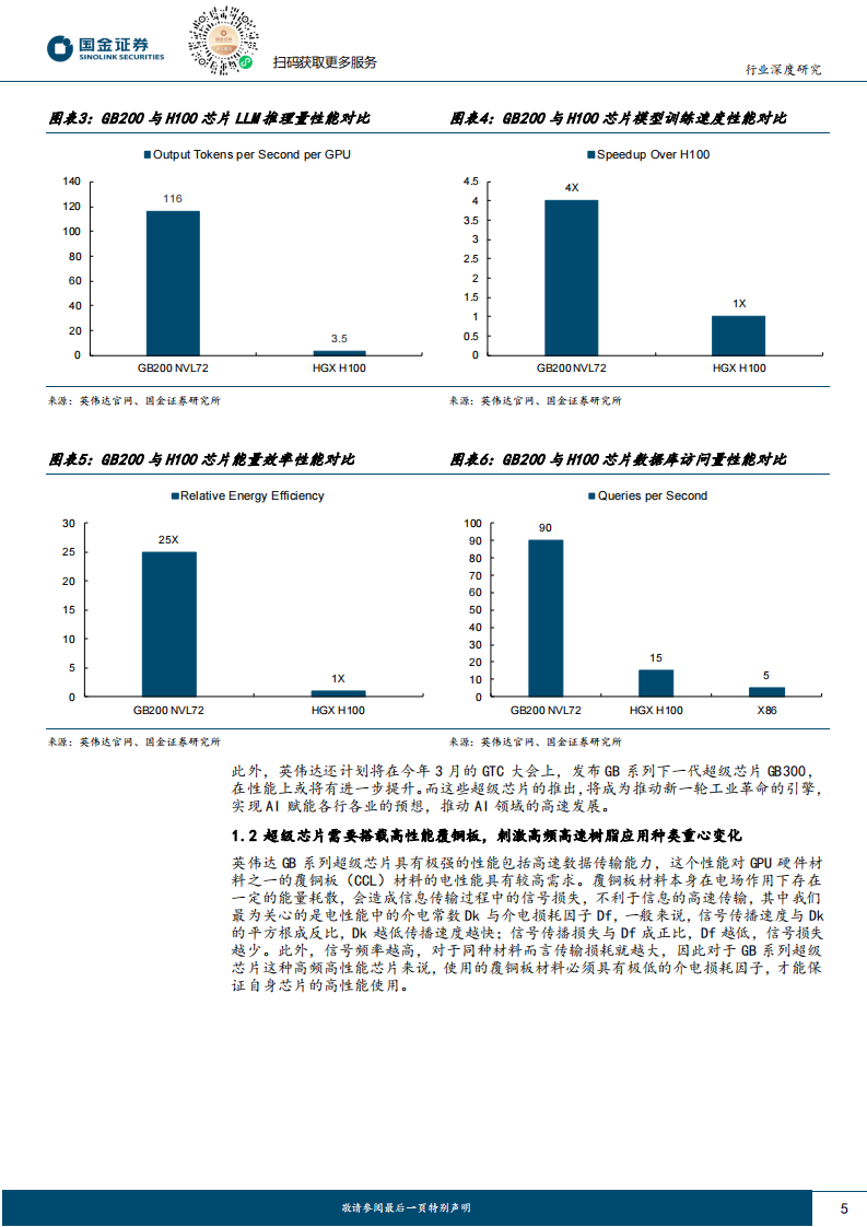 基础化工行业研究-AI系列深度（三）-超级芯片推动AI赋能预想-刺激高频高速树脂材料需求 第5页