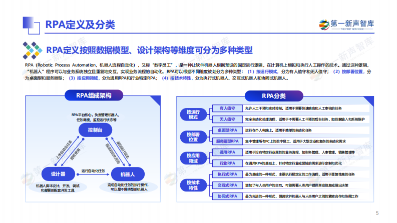 2024年央国企RPA市场研究报 第5页