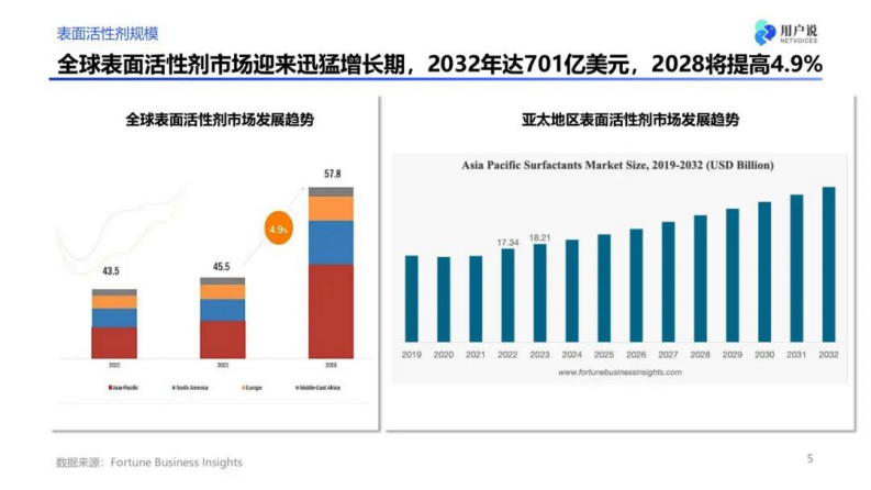 2024年线上洗发护发市场的新趋势与机遇解析报告 第5页