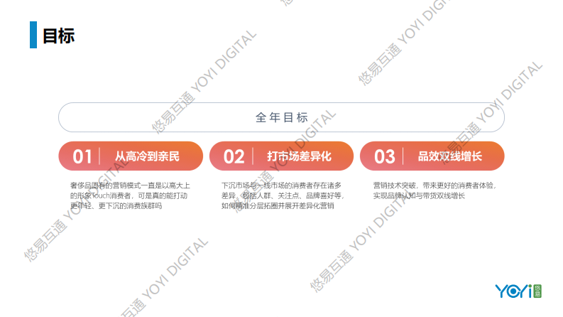 数变奢侈品营销新增长 第3页