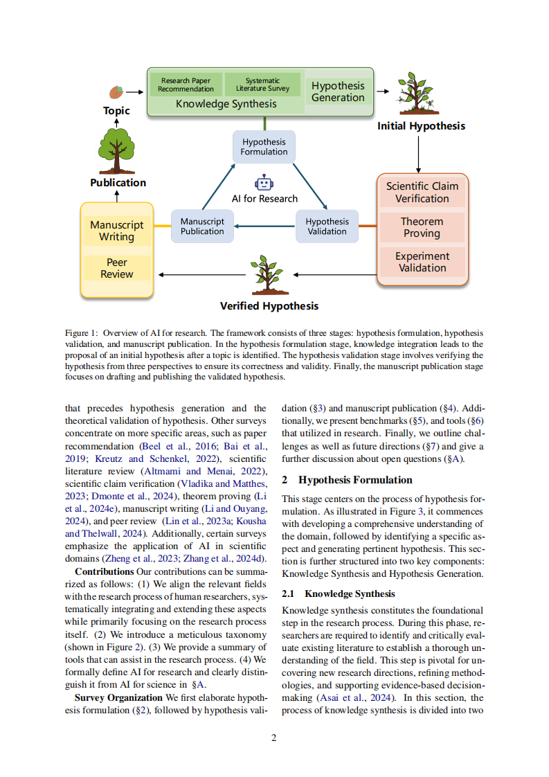从假设到发表：人工智能驱动研究支持系统的全面综述 第2页
