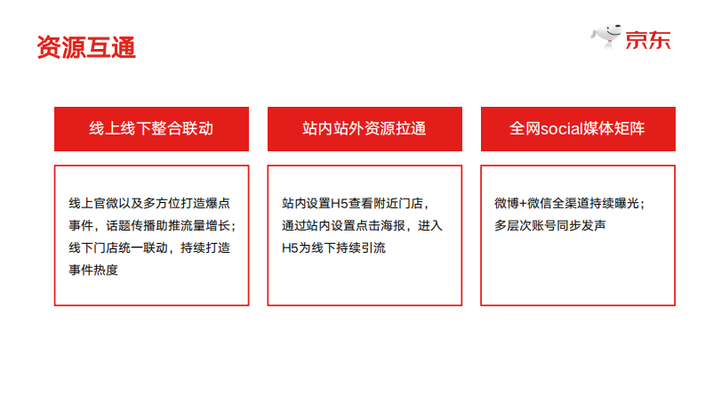 京东双十一门店心智传播项目复盘【电商】【线下传播】 第3页