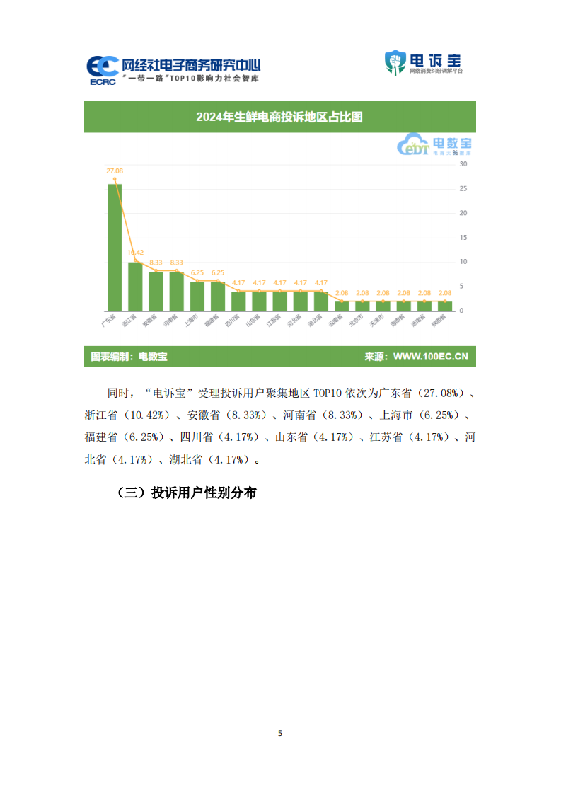 2024年度中国生鲜电商消费投诉数据与典型案例报告 第5页
