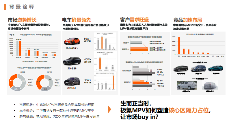 国产新能源汽车新车型上市整合营销创意【MPV】【新车营销】 第4页
