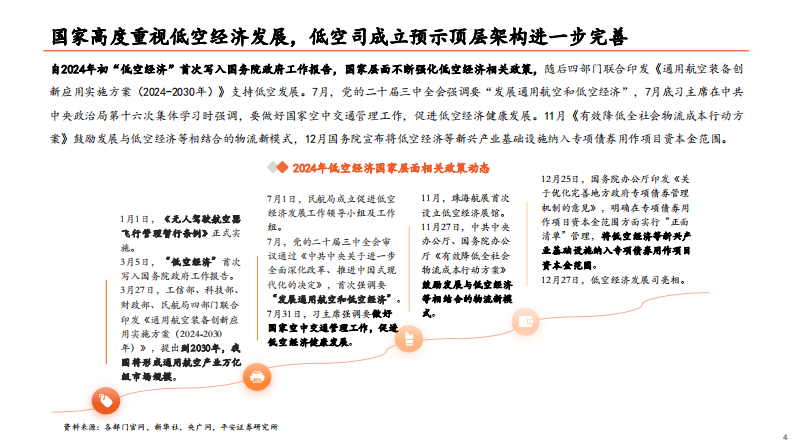低空经济行业系列研究：基础设施篇，筑牢飞行安全根基，低空经济基建先行 第4页