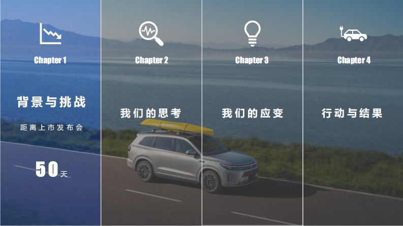 国产新能源汽车新车型上市全周期公关传播营销案例【汽车】【新车上市】 第3页