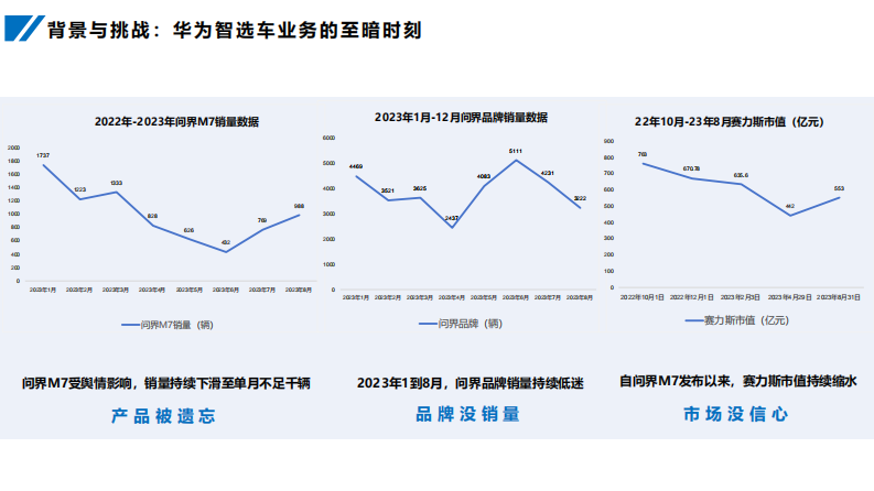 国产新能源汽车新车型上市全周期公关传播营销案例【汽车】【新车上市】 第5页
