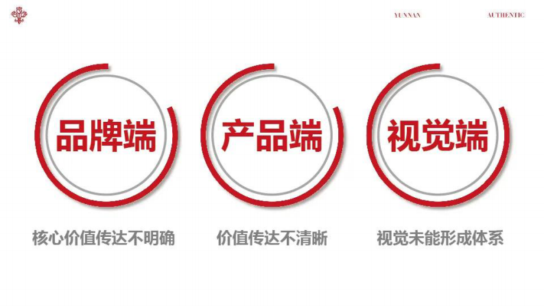 鲜花饼品牌「正宗」战略重塑方案【烘焙糕点】【中式糕点】【品牌战略升级】 第3页